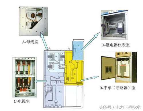 高压开关柜 含断路器 结构,这篇文章是我见的最好的