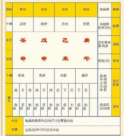 男92年的 我的八字婚姻怎么样 会不会一直单身 