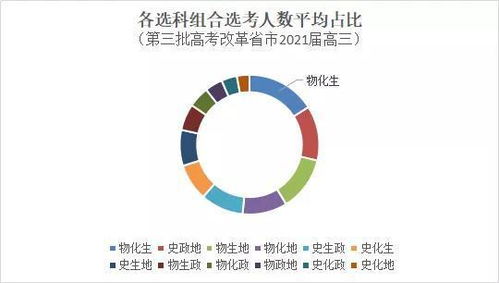 新高考物化生专业覆盖超95 ,纯理组合适合哪类考生 组合优劣一览无遗