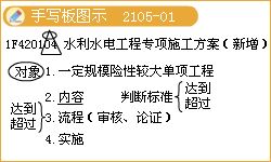 一级建造师考试水利水电工程专项施工方案 