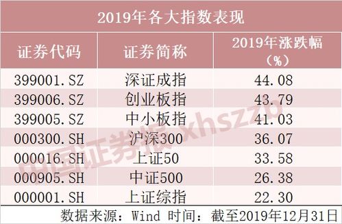 股票赚多少％才可以赚，（包括买进到卖出所有手续费）请问赚0.05%我有盈利吗？最低多少有盈利？