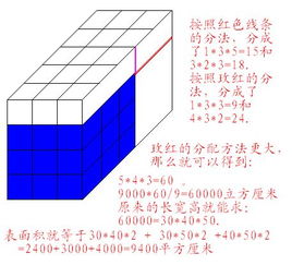 长方形高度与宽度的比例对面积有何影响？