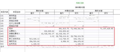 发生额及余额表结转损益后，还有余额怎么处理