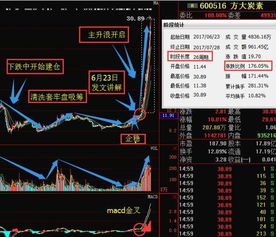 八一钢铁股价上穿BBI均线，多头能否持守？