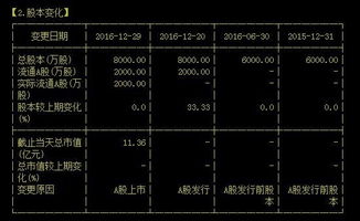 300585总股本是多少千万的盘子