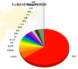 为什么很多人都喜欢炒股?这简直和赌博一样啊