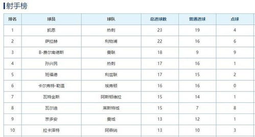 欧洲5大联赛积分排名,欧洲五大联赛积分记录