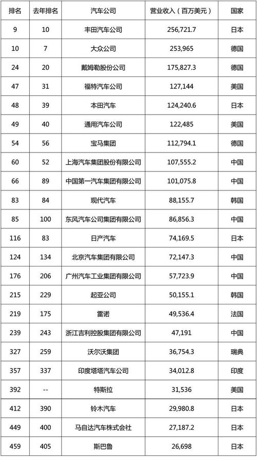 比亚迪是不是世界500强企业？他效益是不是不好？薪资待遇是不是很差？