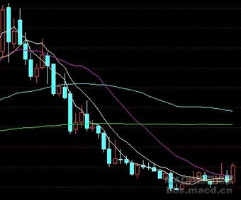 股票分析软件可以看股票行情吗？哪个股票分析软件比较操作简单？什么网站可以下载？