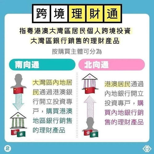 跨境基金怎么买