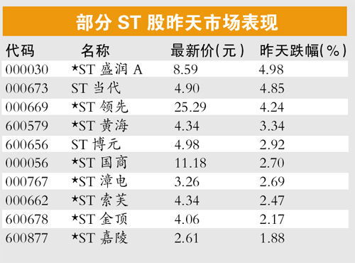 买sT股要签什么协议？怎么签？sT股是不是风险很大？