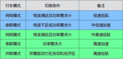 宋plusdmi农村道路设置什么模式好(宋plusdmi模式怎么设置省油)