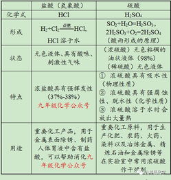 酸的特点(酸性氨基酸的特点)