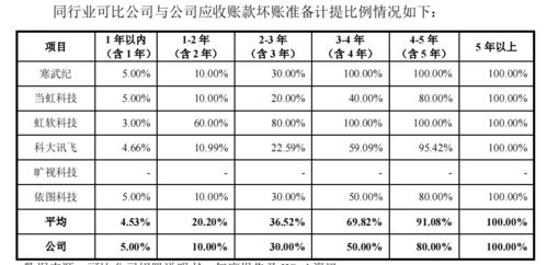 交易所约谈客户原则_交易所约谈客户原则是什么