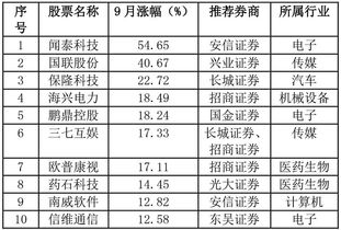 沪电股份是证金股吗？为什么不涨