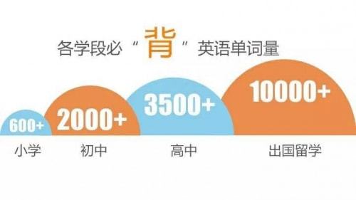 孩子英语单词不好 用闯词AI单词本,轻松熟记8000 词汇