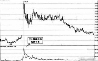 为什么苹果的股票正在下降