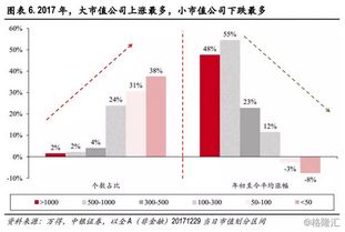 股票的估值偏低会使股票上涨还是下跌