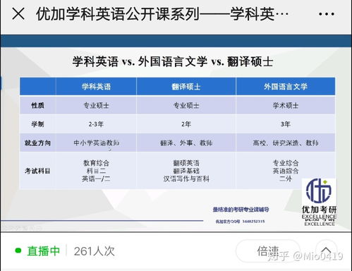 我是三本院校 英语师范的大二学生 现读的英语师范专业想做教师 大家有推荐的考研专业 