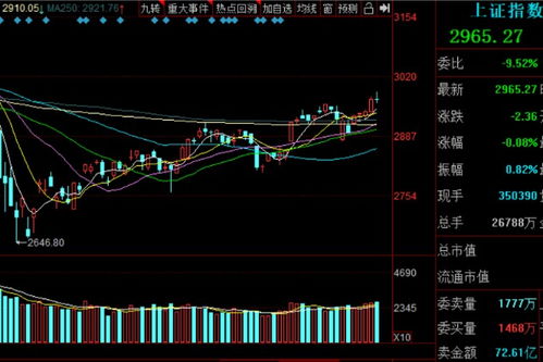 从当天起倒数6天当日收盘涨幅在5%以上的个股并且最近5日内最大跌幅不低于倒数第6天当日开盘价的选股公式