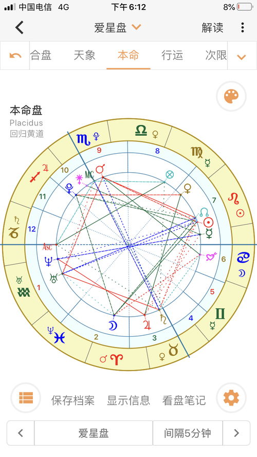 七宫主水星飞入一宫,可以教教我怎么看七宫主落几宫吗