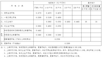 河南峰谷分时电价