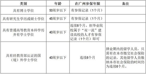 入户广州户口需要什么条件2022  第1张