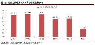 医药行业的股票这段大跌以来为何没有表现出以前的防御性？