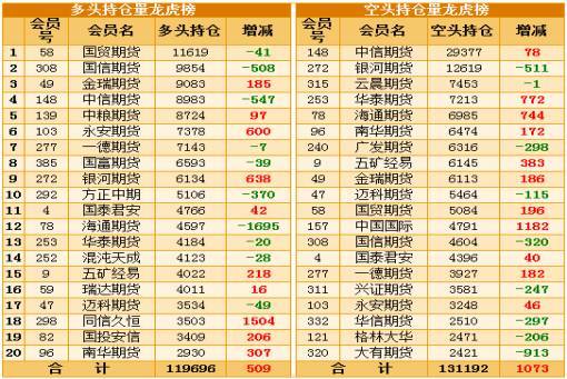 2017年12月18日主流品种持仓分析报告 黑色强势反弹,铁矿石临近涨停