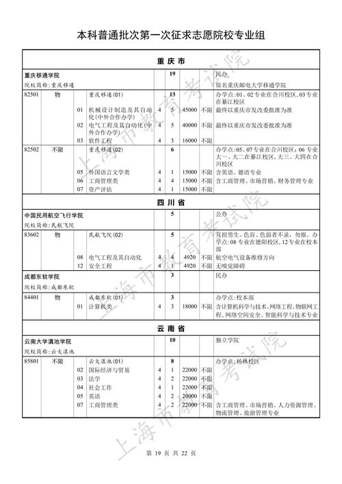 征求志愿一般都能过吗 征集志愿录取结果一般几天出来