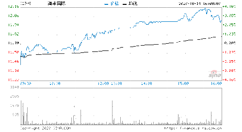 大摩：金蝶国际股价有望升至14.5港元