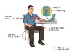 左右胳膊测量的血压差距较大是怎么回事？