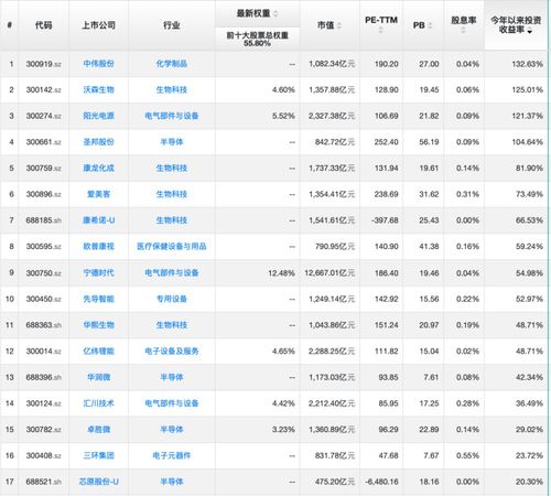 我的股票帐户直接可以炒基金吗?