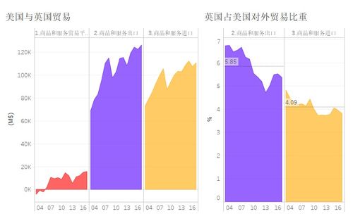 加拿大的进口大公司有哪些?