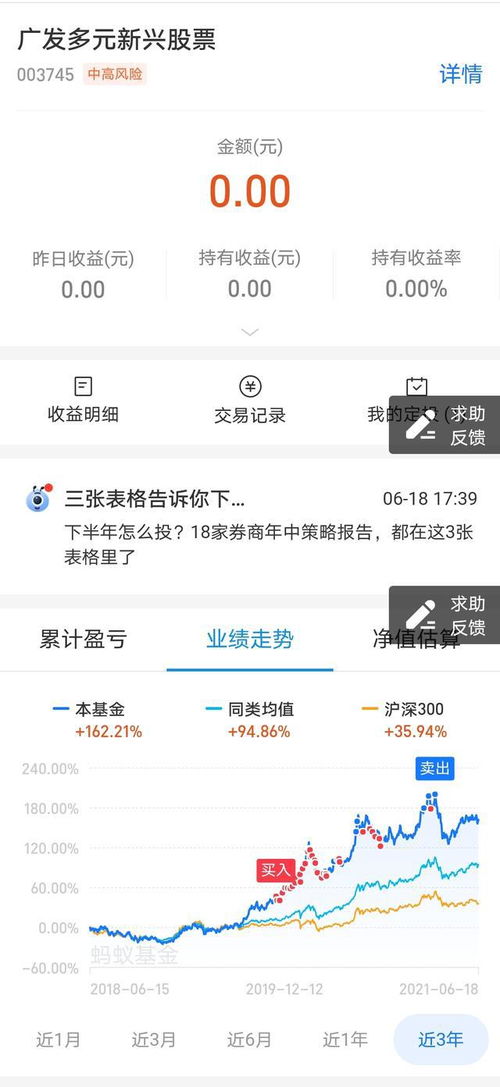 那些年,我清仓过的基金,现在过得还好么