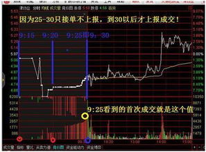 集合竞价涨停又撤单，为什么