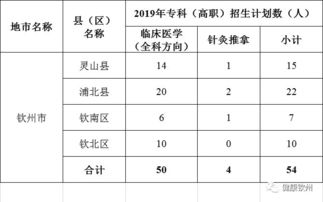 钦州高考生,填志愿了,这个免费的医学生培养项目了解一下