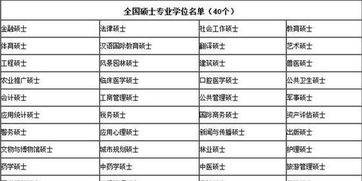 专业硕士学位(什么是专业学位)