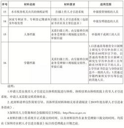 深圳入户自考应届算吗,请问，自考生是属于应届吗？