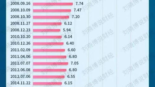 已执行 存量房贷利率降了