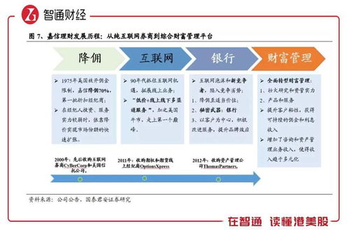 嘉信理财奖金制度