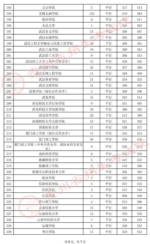 第二批本科录取结果何时可以查询