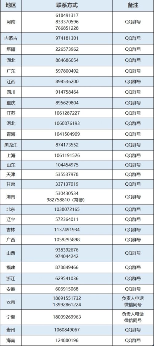 交通大学有哪些好专业