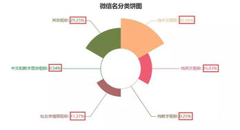 这些 土里土气 的微信昵称,你朋友圈到底有几个