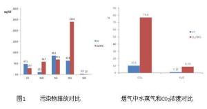 烟气再循坏毕业论文