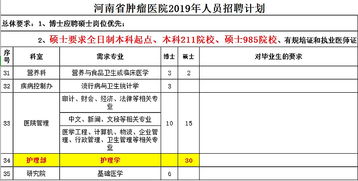 郑州大学两附院护理部校招要985研究生,网友 省内985高校都没