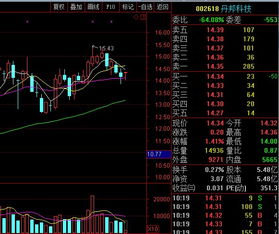 600227还有多少涨幅空间，短线操作