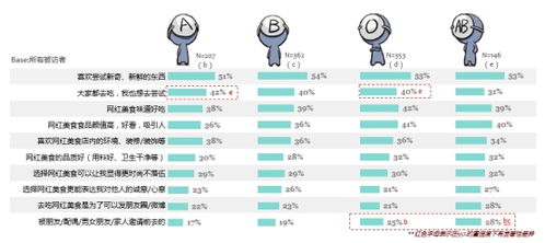 味全乳酸菌,让你的肠胃动起来