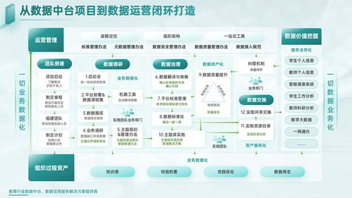 智慧校园数据中心建设解决方案ppt模板