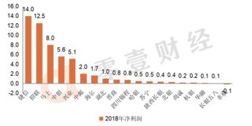 中国哪些放贷金融公司比较有实力